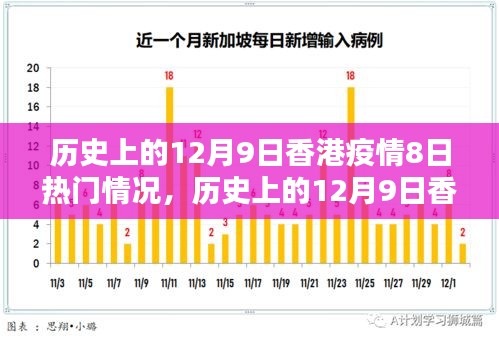 香港疫情动态解析，历史上的12月9日深度解读与应对指南