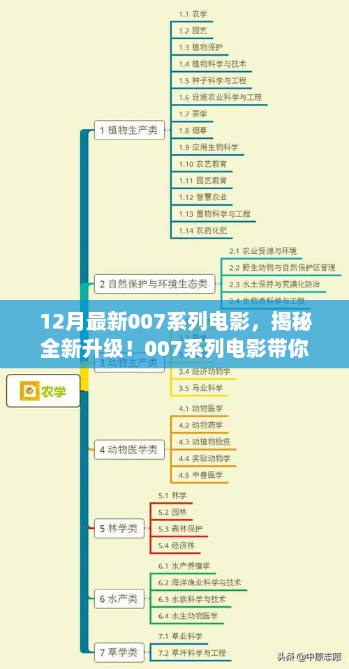 揭秘升级后的巅峰魅力，最新007系列电影带你领略科技未来电影的极致之旅