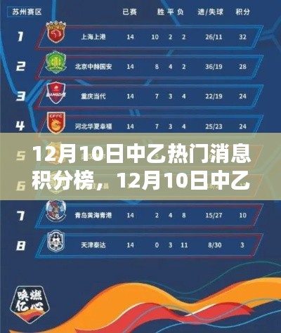 12月10日中乙联赛最新积分榜消息，群雄逐鹿，谁将登顶榜首？