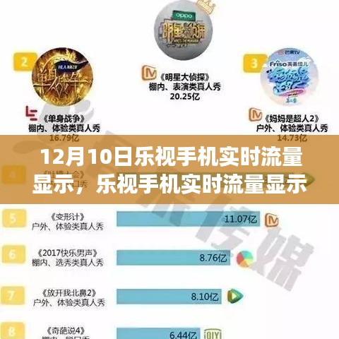 乐视手机实时流量显示功能深度评测与体验分享