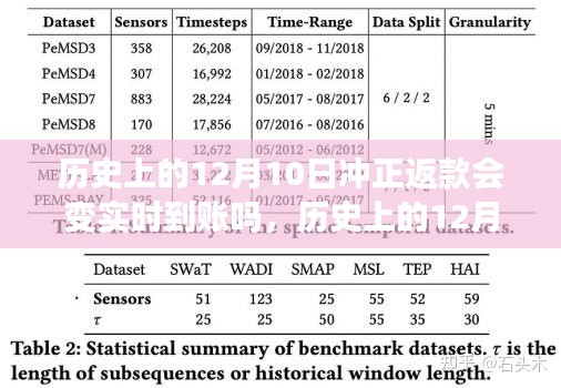 深度解析，历史上的12月10日冲正返款业务实时到账问题解析