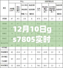 GS7805实时状态，铭记这一重要时刻