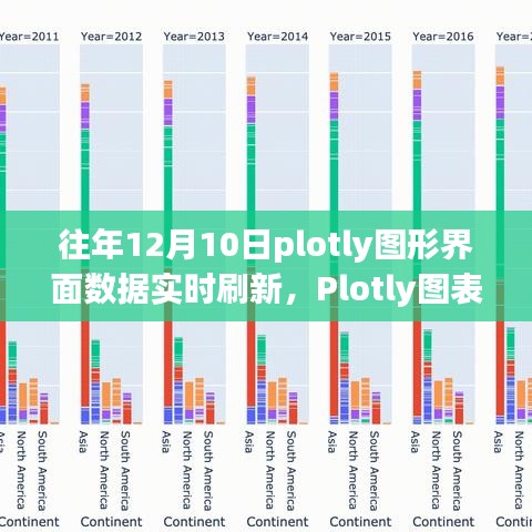 Plotly图表革命，实时数据刷新体验科技魅力，12月10日图形界面更新展示