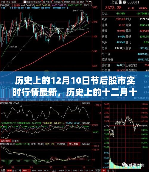 历史上的12月10日股市实时行情深度解析与回顾，最新动态及影响探讨