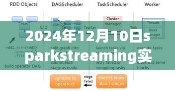2024年视角，SparkStreaming实时统计数据的现状与未来展望
