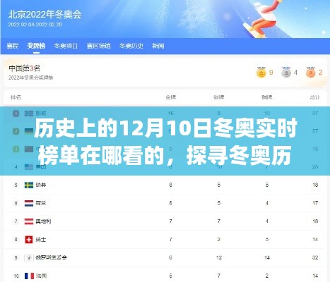 探寻冬奥历史实时榜单，如何查看历史上的12月10日冬奥实时榜单？