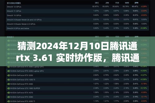 腾讯通RTX 3.61实时协作版评测，未来协同办公的新标杆，预测与展望2024年12月10日版本更新趋势