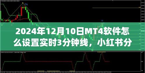 『最新指南，如何在MT4软件中设置实时3分钟线（2024年12月10日更新）』