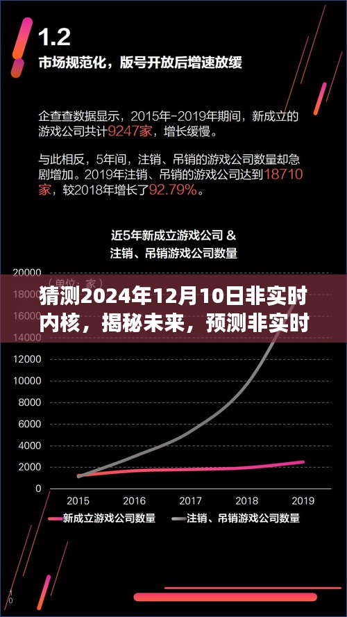 揭秘未来，预测非实时内核在2024年12月10日的演变之路揭秘。