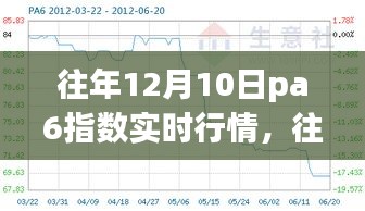 往年12月10日PA6指数实时行情深度解析与小红书市场走势洞察指南