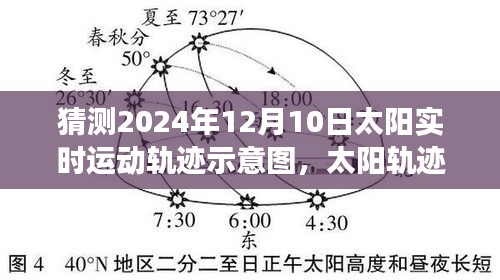 太阳轨迹下的奇妙预测之旅，一家人探索太阳实时运动示意图的温暖时光