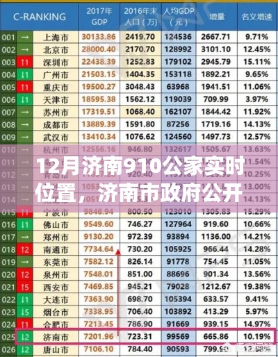 济南市政府公开透明化下的双刃剑效应分析，12月910公家实时位置信息的挑战与机遇