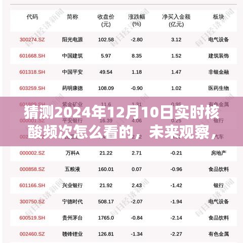 预测与理解未来实时核酸频次，以2024年12月10日为观察点