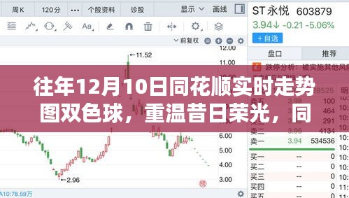 同花顺双色球走势图回顾与解析，重温昔日荣光，揭秘历年走势图数据解析