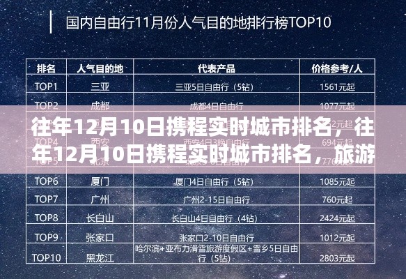 携程历年12月10日实时城市排名，旅游热度的风向标
