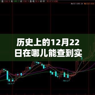 历史上的12月22日实时煤价查询，深度分析与评测报告呈现全面数据解读。