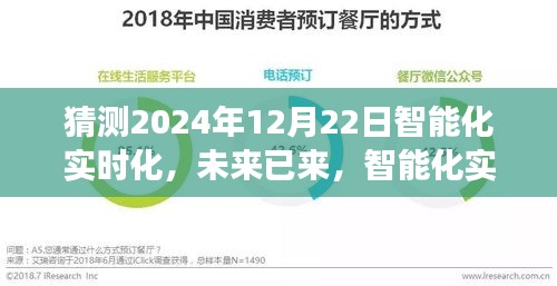 智能化实时化的未来展望与影响分析，预测至2024年12月22日的趋势展望与影响分析