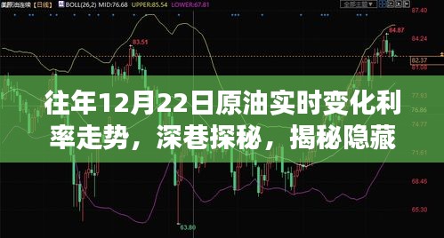 揭秘岁月原油走势与深巷特色小店故事，12月22日原油实时变化利率趋势深度解析