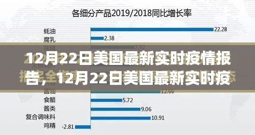 美国最新实时疫情报告，数据解析与观察（12月22日更新）