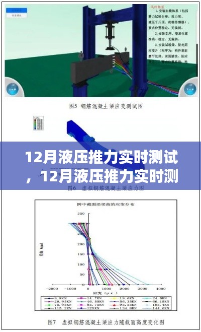 深入探究与观点阐述，12月液压推力实时测试分析