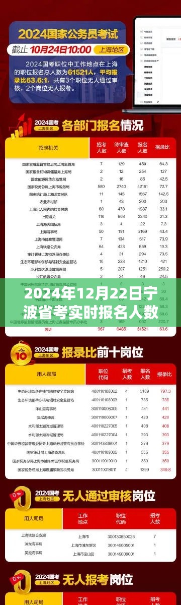 2024年宁波省考报名人数实时播报，最新动态与大揭秘