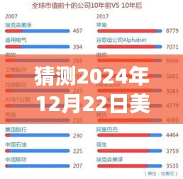 深度解析，预测未来美国公告牌榜实时评测与洞察——以2024年12月22日为例