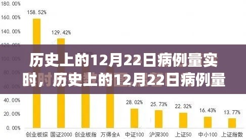 逆境中的力量与变化，历史上的12月22日病例量实时与学习带来的自信与成就感
