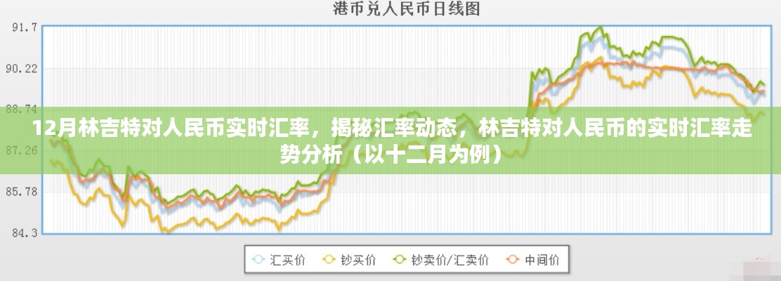 揭秘十二月林吉特对人民币实时汇率走势及分析