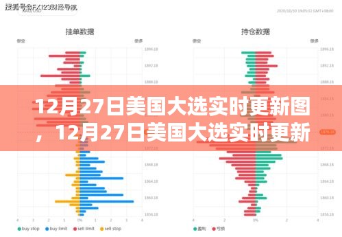透视未来走向，美国大选实时更新图深度解析选举动态与未来趋势