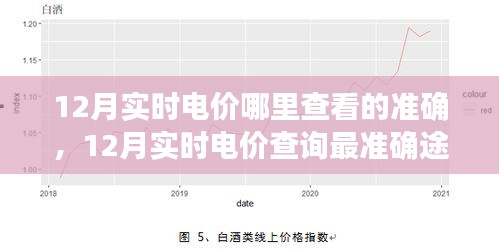 12月实时电价查询最准确途径探讨