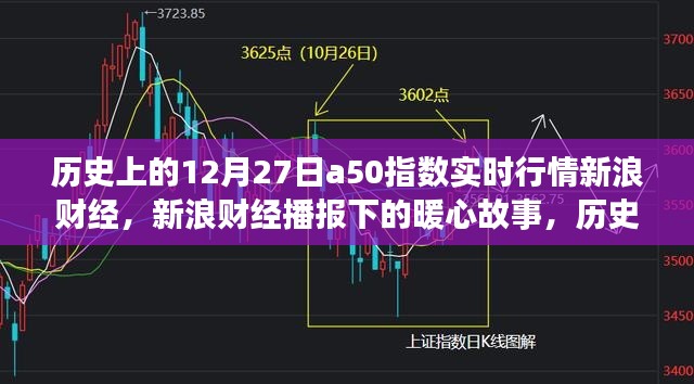 历史上的十二月二十七日A50指数行情回顾与情感纽带——新浪财经播报下的暖心故事