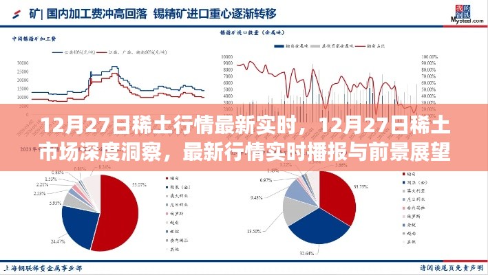 12月27日稀土行情深度洞察，实时播报与前景展望