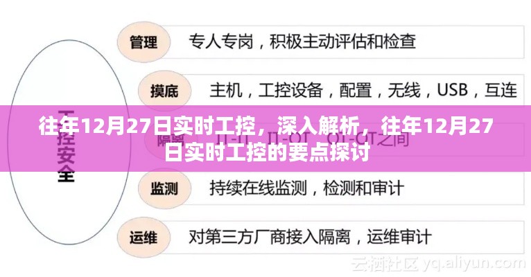 往年12月27日实时工控深度解析与要点探讨