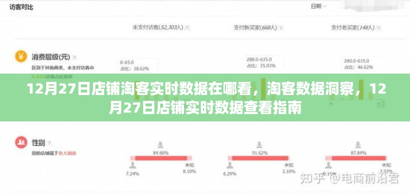 12月27日店铺淘客实时数据查看指南，淘客数据洞察