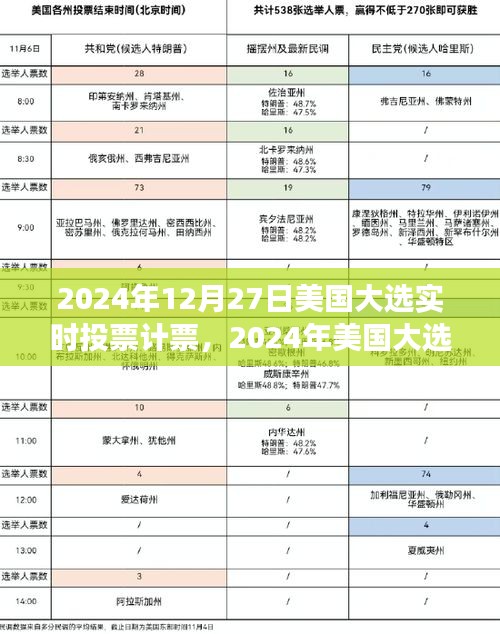 2024年美国大选实时投票计票，历史与现代政治的交织角逐