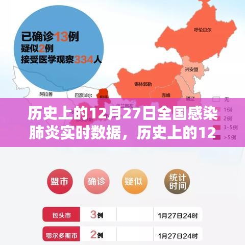 历史上的12月27日全国肺炎感染实时数据及其解析指南