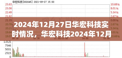 华宏科技2024年12月27日实时概况及操作指南