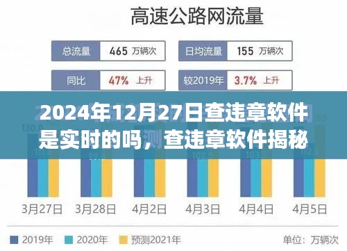 查违章软件实时性揭秘，一次温馨的探秘之旅（2024年12月27日）