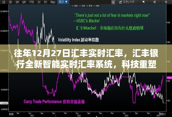 汇丰银行智能实时汇率系统，科技重塑金融，掌控汇率新纪元