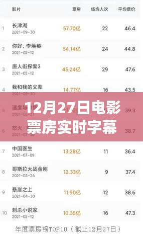 12月27日电影票房实时字幕滚动，双刃剑效应探析