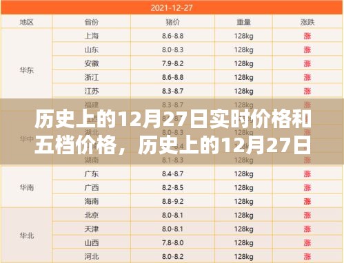 历史上的12月27日实时价格与五档价格深度解析揭秘