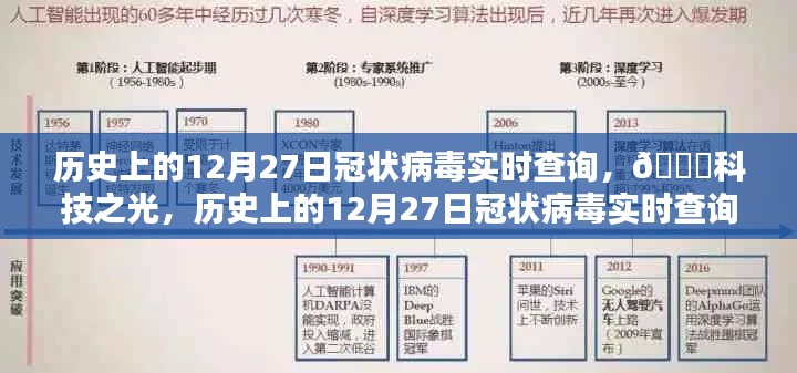 科技之光，历史上的冠状病毒实时查询进化论——智能追踪时代的先锋之选（十二月二十七日特别报道）