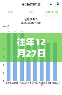 往年12月27日探寻最佳观测点，实时肺炎数据一览无余