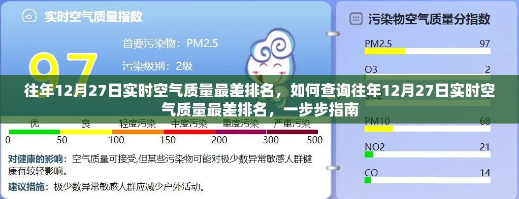 『往年12月27日空气质量最差排名查询指南』