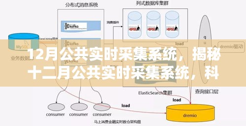 揭秘十二月公共实时采集系统，科技前沿的监测利器，实时数据采集与监控的新篇章