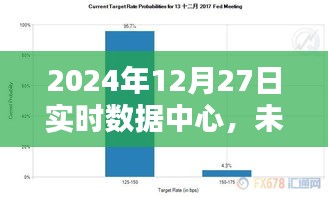 探索未来，2024年实时数据中心的发展与展望
