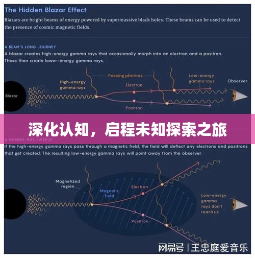 深化认知，启程未知探索之旅