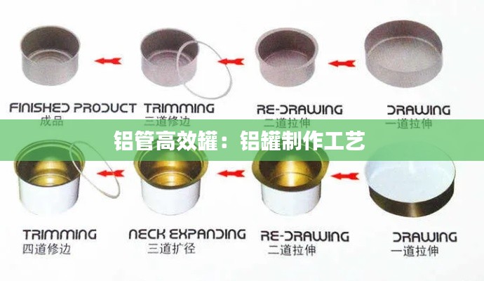 铝管高效罐：铝罐制作工艺 