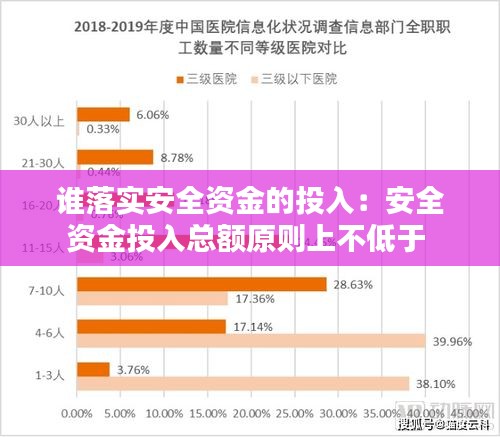 谁落实安全资金的投入：安全资金投入总额原则上不低于 