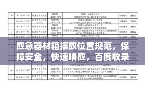 应急器材箱摆放位置规范，保障安全，快速响应，百度收录标准标题